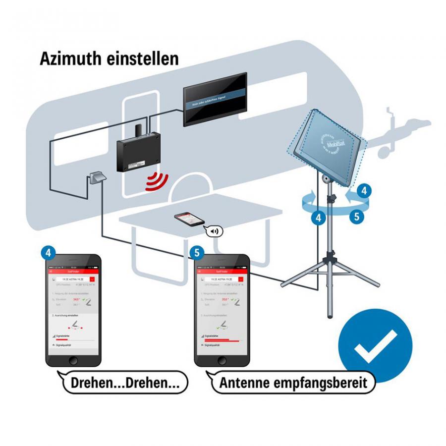 Artikelbild 4 des Artikels “Antennen-Set HDS 166 plus “